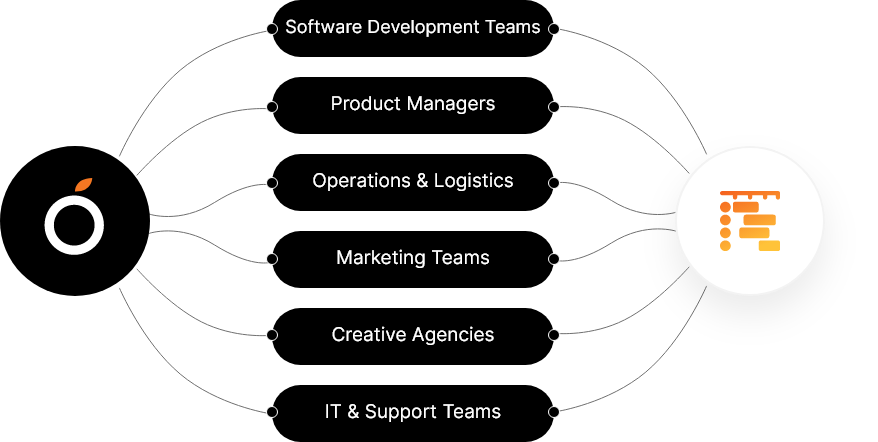 Gantt Chart
