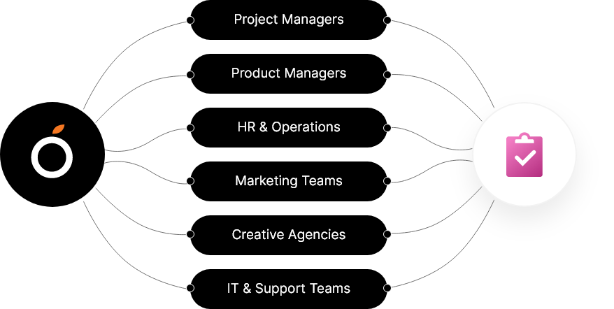 Task Management