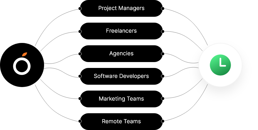 Time Tracking