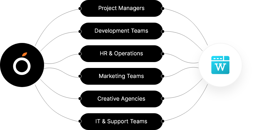 Wiki Management