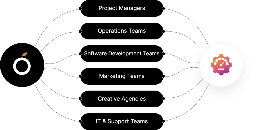 Workload Management