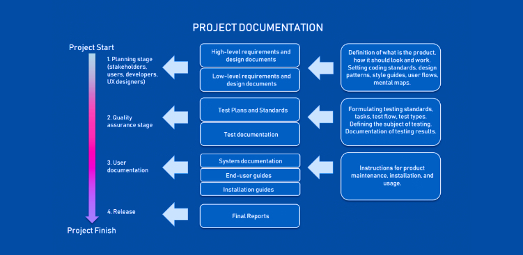 Project Documentation