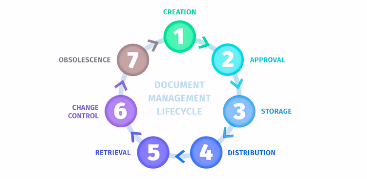 Project Documentation