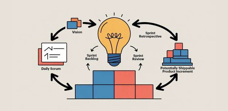 project management trends
