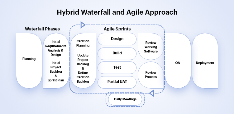 project management trends