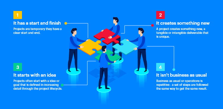 Project Management Terminologies