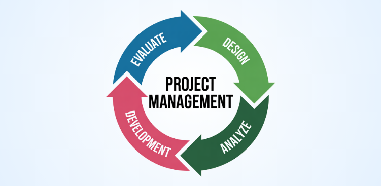 Project Management Terminologies