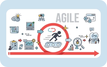 Agile Project Management in Non-IT Industries