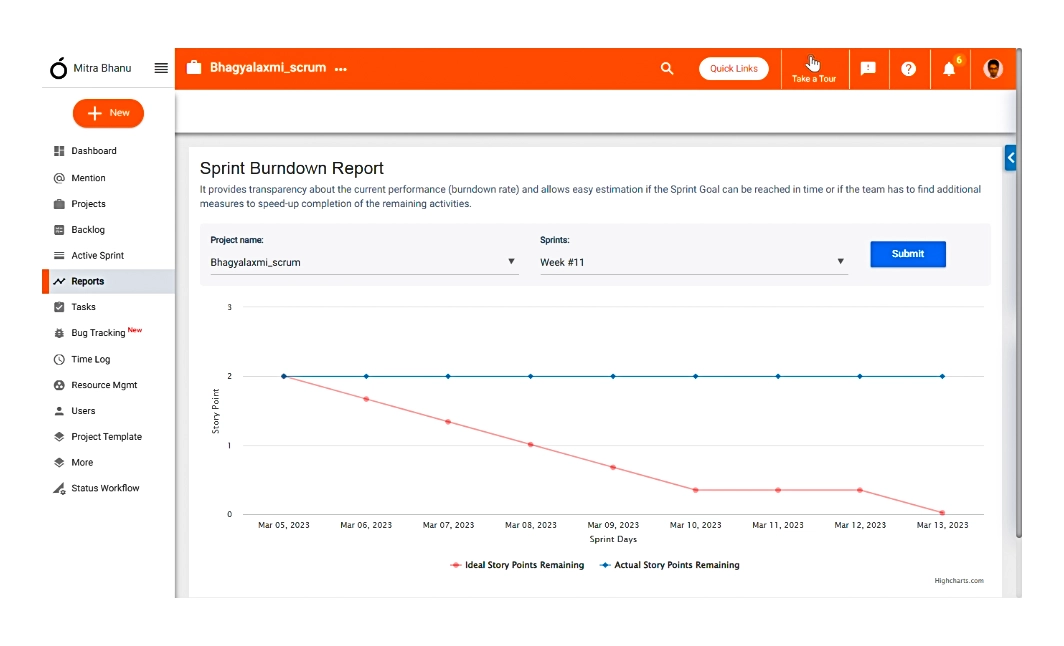 Sprint Burndown report improvements