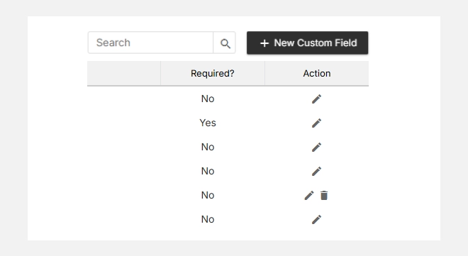 Editing and deleting custom fields