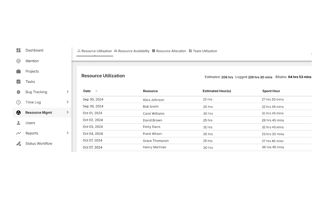 Export Resource Utilization in Hours & Minutes