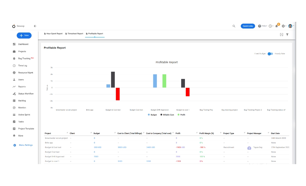 Profitability Report Accuracy Enhancement
