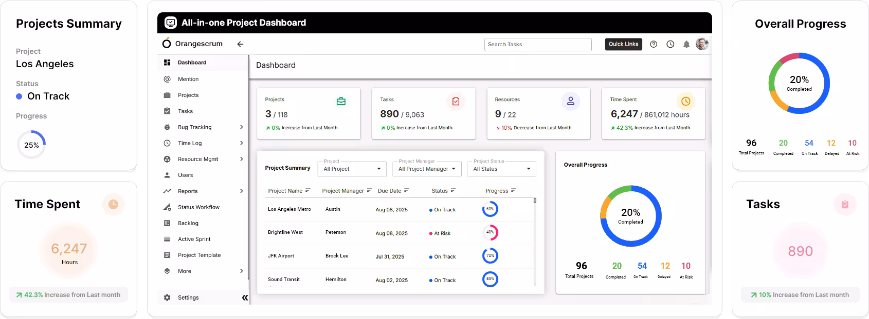 All-in-one Project Dashboard