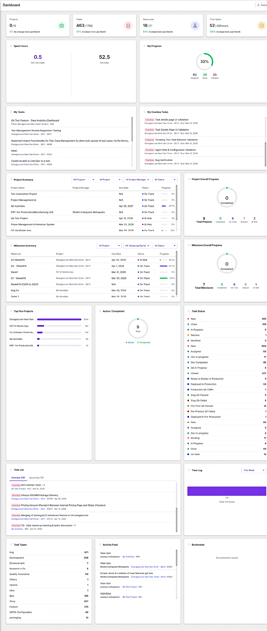 Smarter, Role-Based User Dashboard Experience